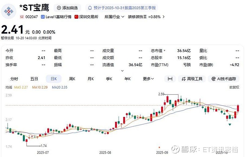 ST中迪:股价波动较大 11月13日起停牌核查