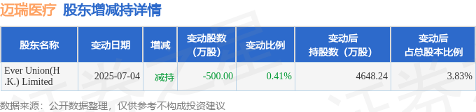 迈瑞医疗11月12日大宗交易成交324.28万元
