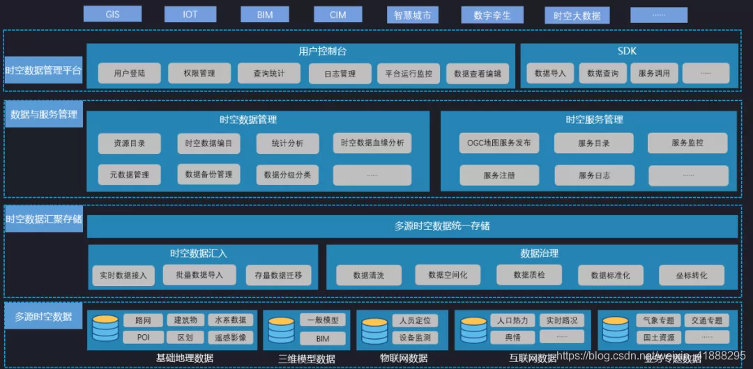 人保服务,人保财险政银保 _2025中国定位器平台行业：从"单点定位"到"时空智能新基建"