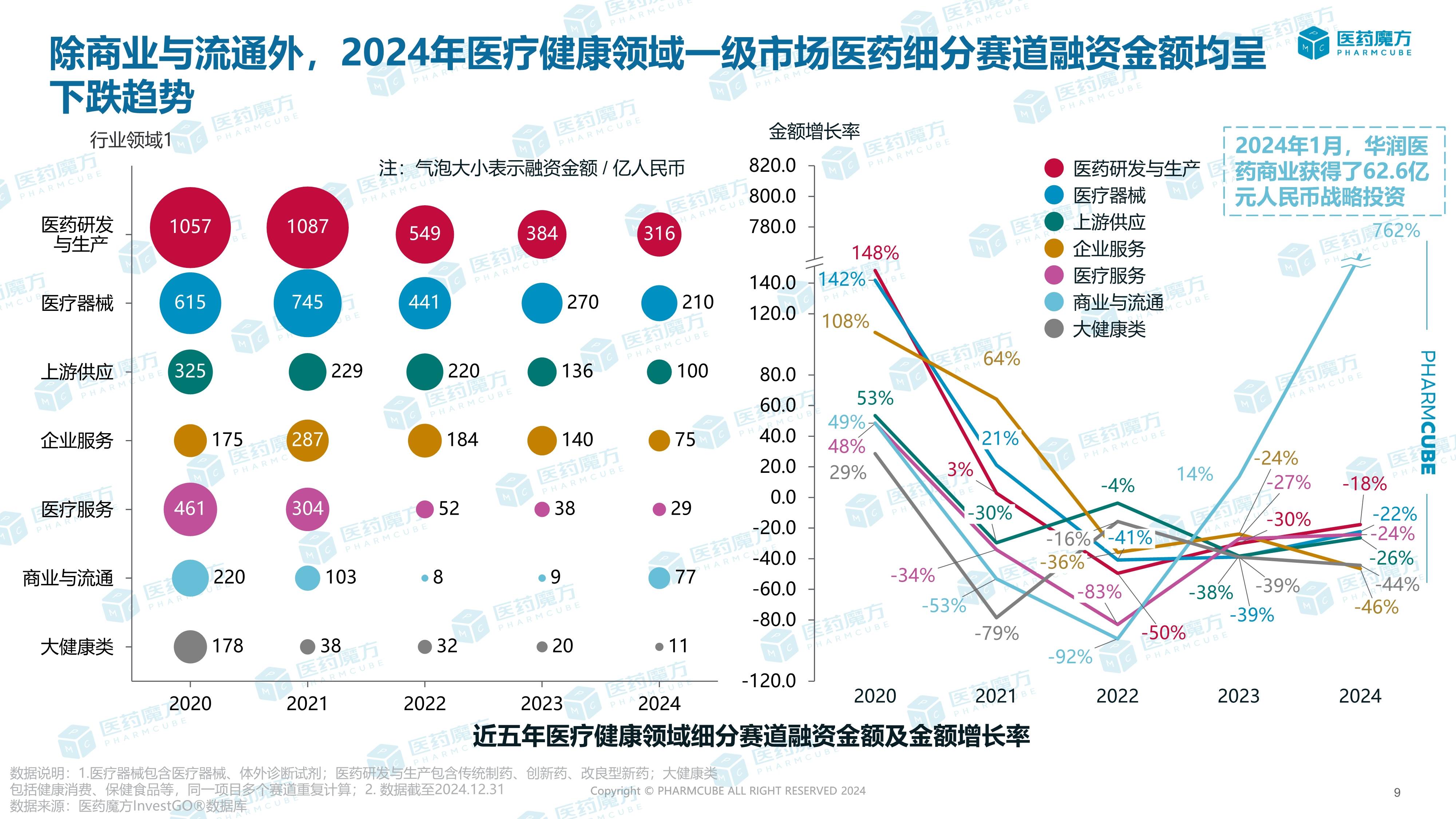 2025智慧医疗行业竞争分析及发展前景预测_人保车险,人保财险政银保