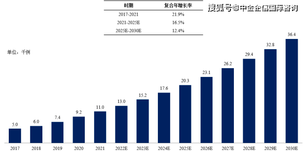植入材料行业发展现状及市场供需格局分析2025_人保服务 ,人保有温度