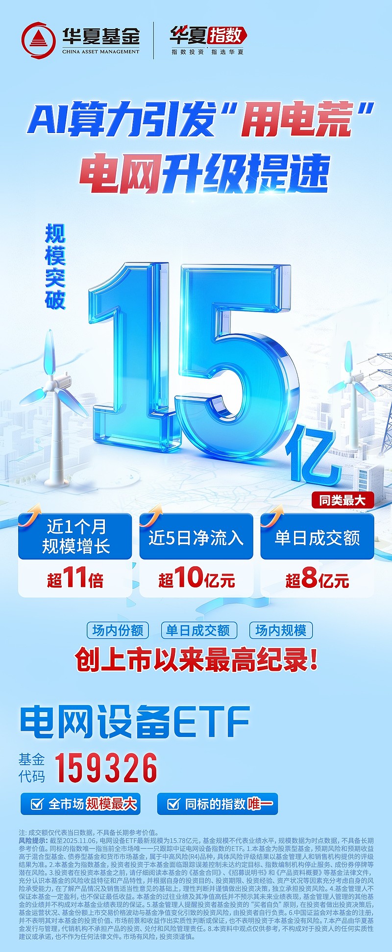 长期发展逻辑清晰，电网设备ETF（159326）回调迎布局机会，规模再创历史新高