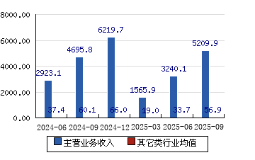 2025中国商用车行业:新机遇下的投资布局_人保服务 ,人保车险
