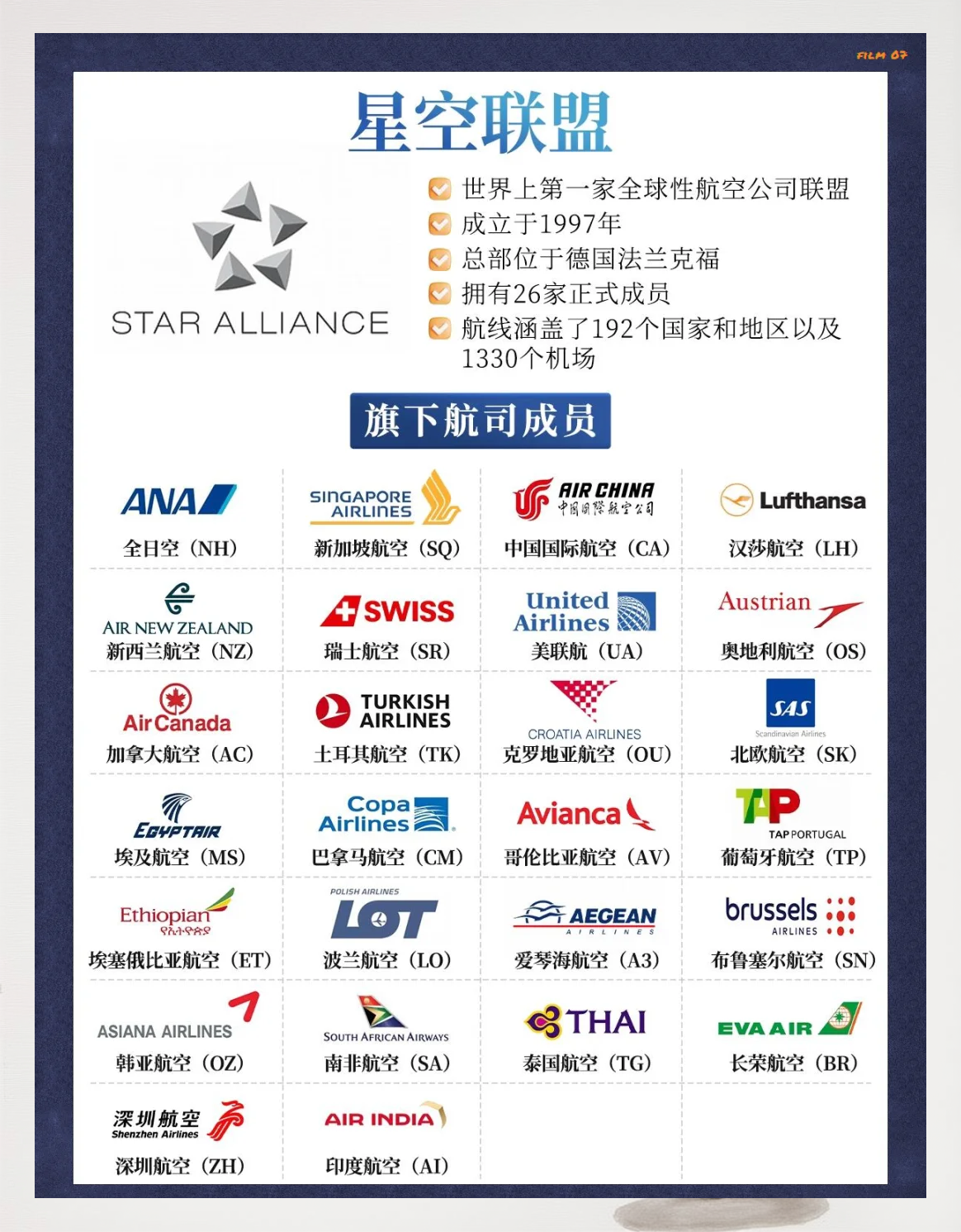 国际航协:中国四大航空公司加入航班数据交互项目