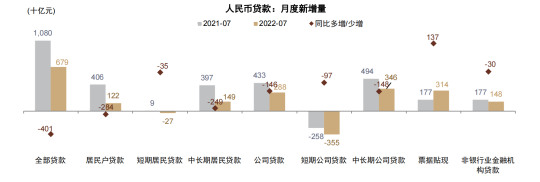 社融同比增长8.5%，央行明日或开展6000亿买断式逆回购？ | 债市日报11.13