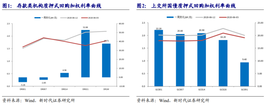 社融同比增长8.5%，央行明日或开展6000亿买断式逆回购？ | 债市日报11.13