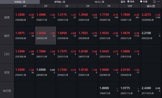 债市早参11月14日|政府债支撑10月社融增长，委托贷款增幅显著；汇金公司将发行40亿年内第一期政府支持机构债券