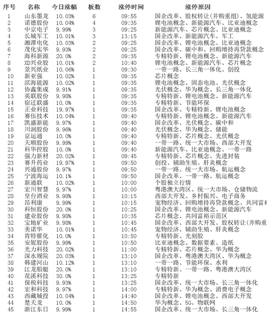 11月14日真爱美家涨停:纺织服装,优化生育(三孩)概念热股