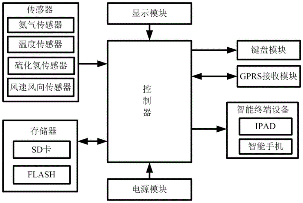联检科技获得实用新型专利授权:“一种水平辐射渗井与人工土壤渗滤复合系统”