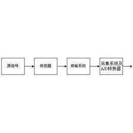 联检科技获得实用新型专利授权:“一种水平辐射渗井与人工土壤渗滤复合系统”