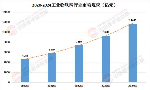 2025-2030年中国农业服务行业投资热点与趋势前瞻_人保伴您前行,人保护你周全