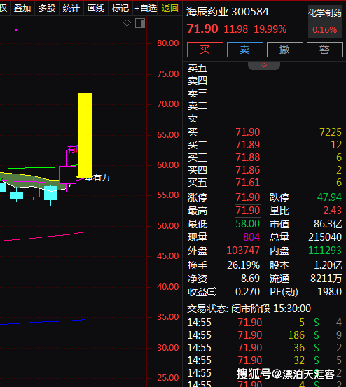 第一大权重股“中芯国际”业绩暴增！净利劲增43%，国内首只港股信息技术ETF（159131）上市聚焦“港股芯片”