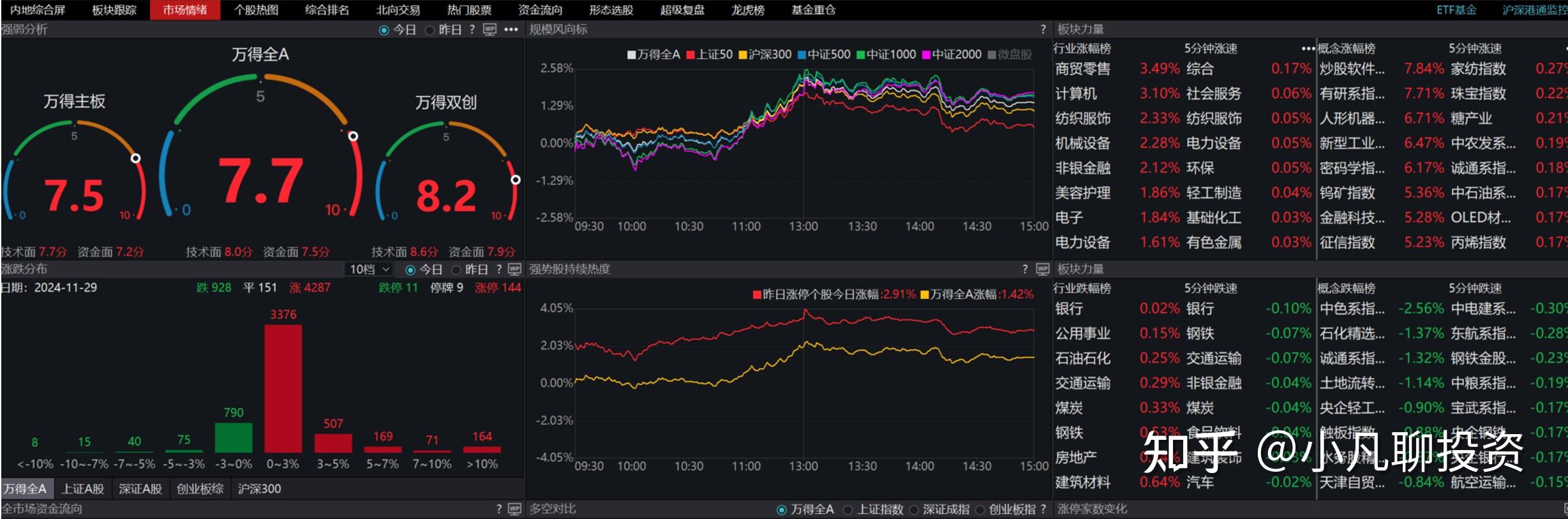 11股周涨超50%,最牛股周涨近80%