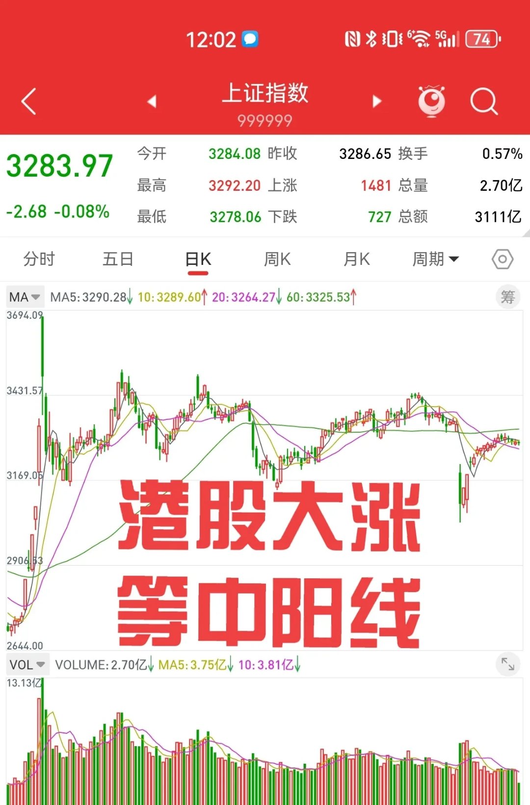 深夜，美股大反转，英伟达拉升！金价跳水，加密货币重挫，超27万人爆仓