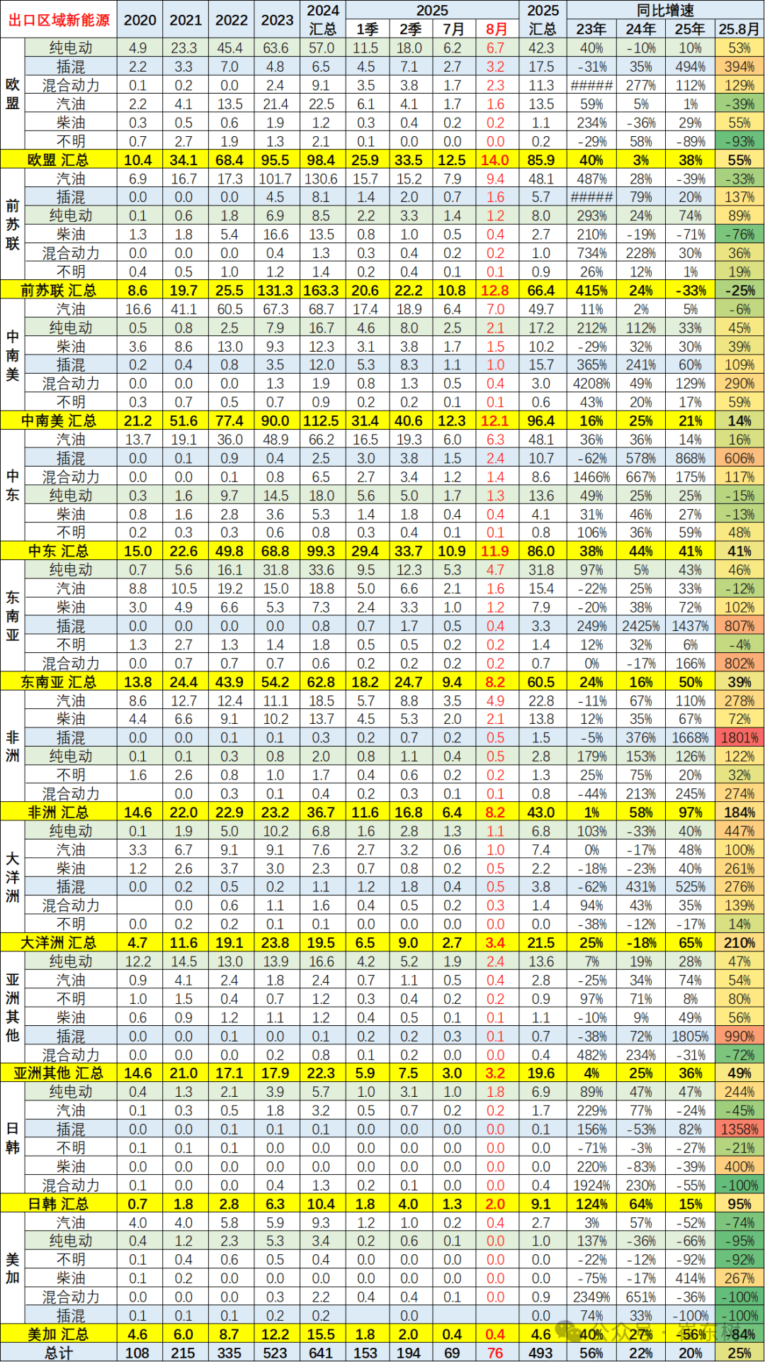 崔东树:10月全国汽车市场总体走势较强 商用车市场现结构性增长