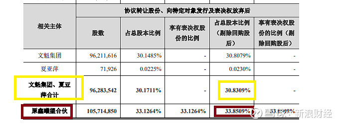 和顺石油：实控人及其一致行动人拟转让公司6%股份