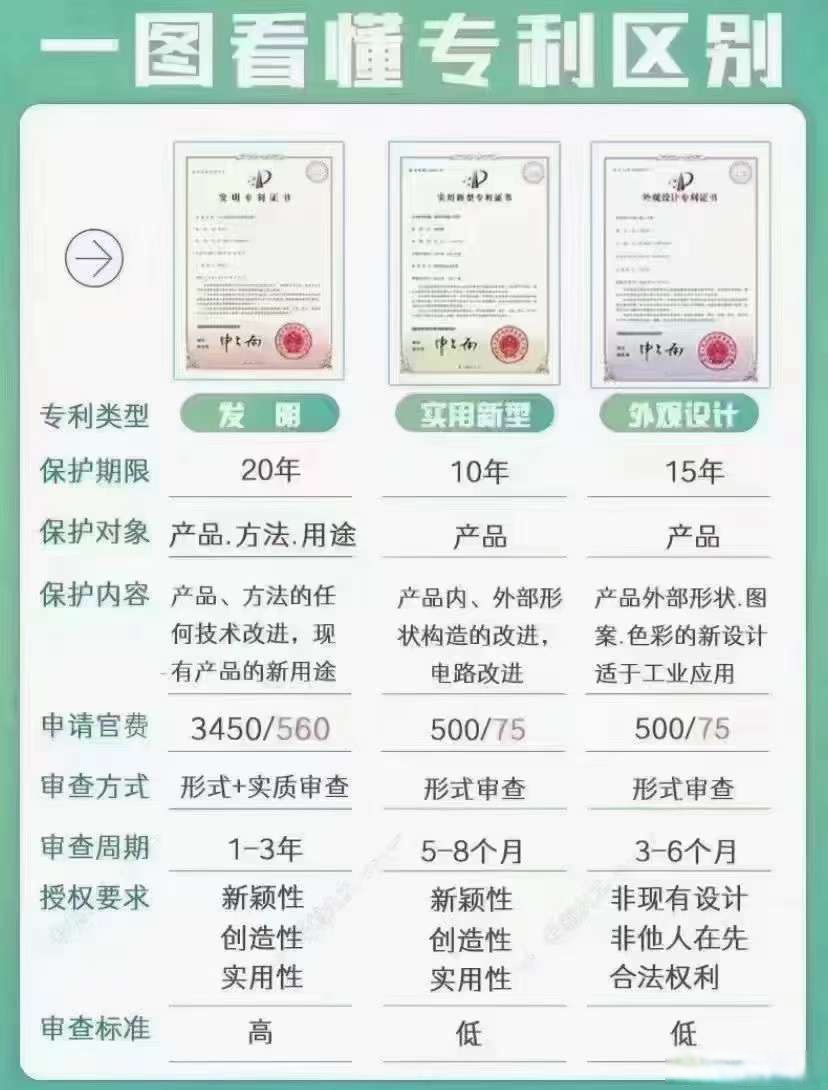 汇川技术获得实用新型专利授权：“芯片散热结构、控制器、工控设备和电子产品”