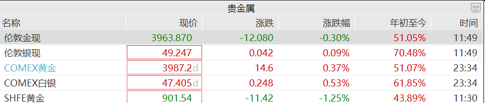 东芯股份：存储价格逐步回升利好公司产品销售
