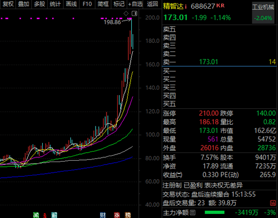 东芯股份：存储价格逐步回升利好公司产品销售