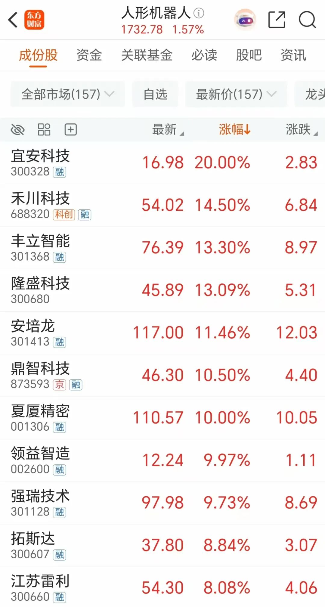 多只牛股,最新公告!