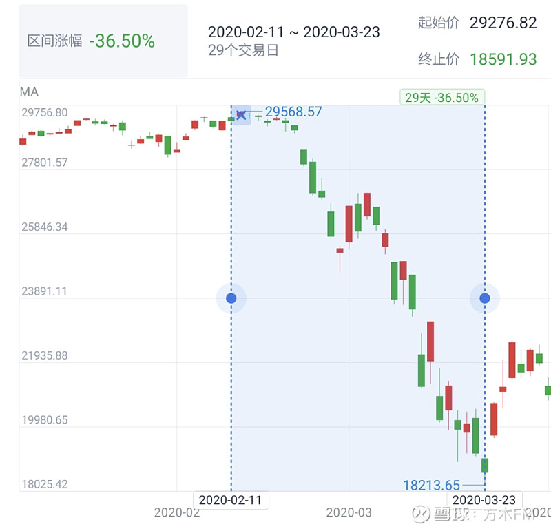 美联储，降息预期生变！