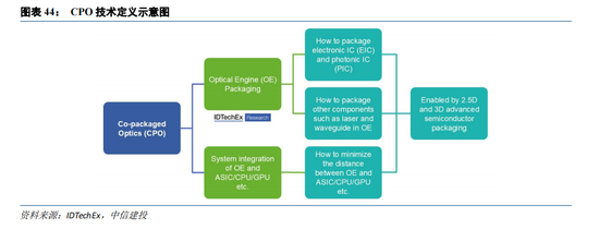 中信建投：AI带动的算力需求依然非常旺盛 调整是机会