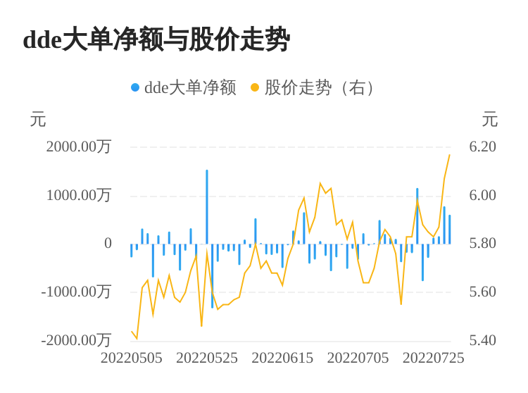 自由贸易港概念涨1.59%，主力资金净流入19股
