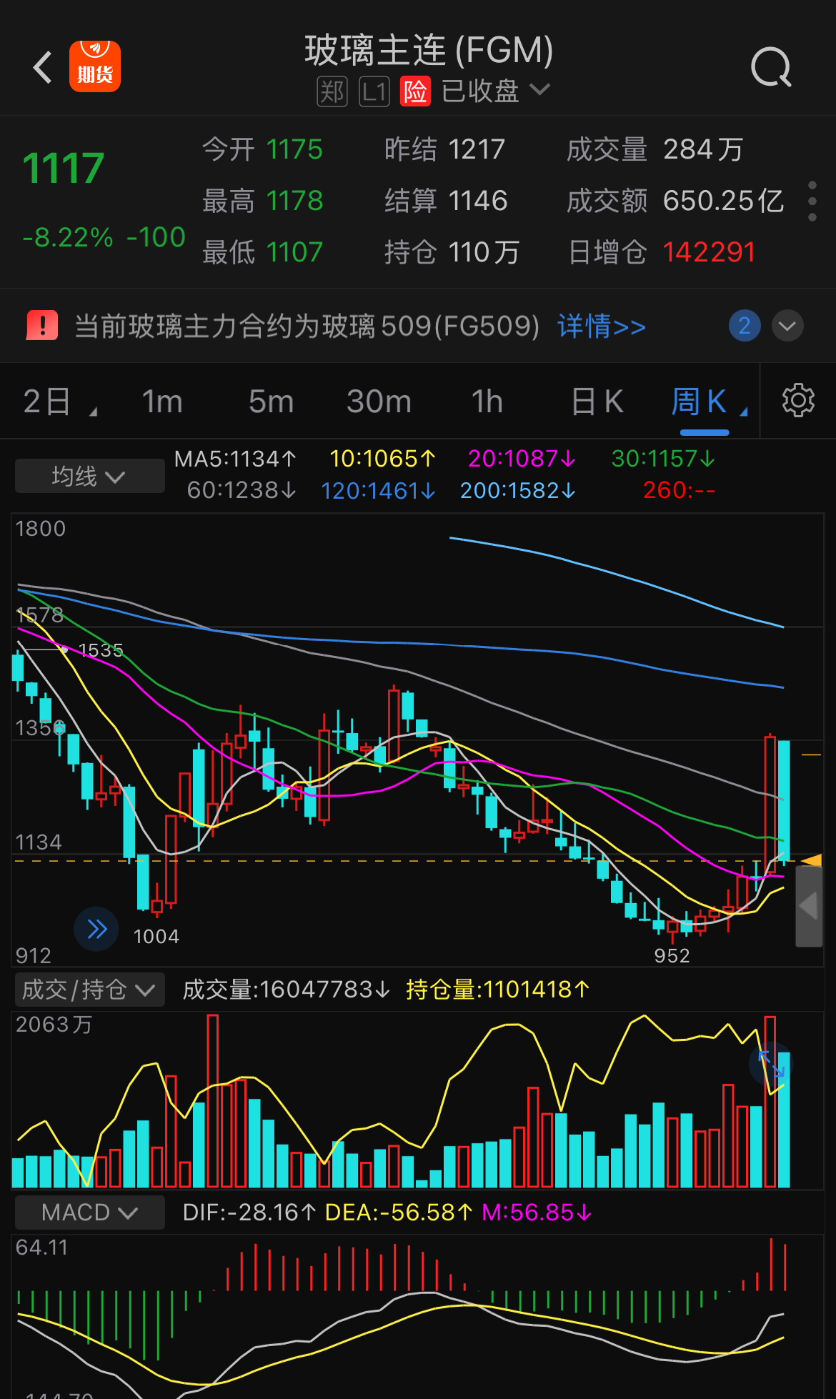 午评:创业板指跌0.8% 锂矿、水产板块大涨
