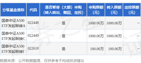 20cm速递|关注创业板医药ETF国泰(159377)投资机会,创新药长期竞争力与短期结构性机会受关注