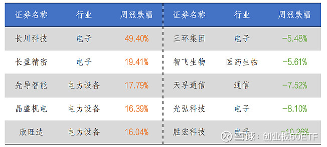 20cm速递|关注创业板医药ETF国泰(159377)投资机会,创新药长期竞争力与短期结构性机会受关注
