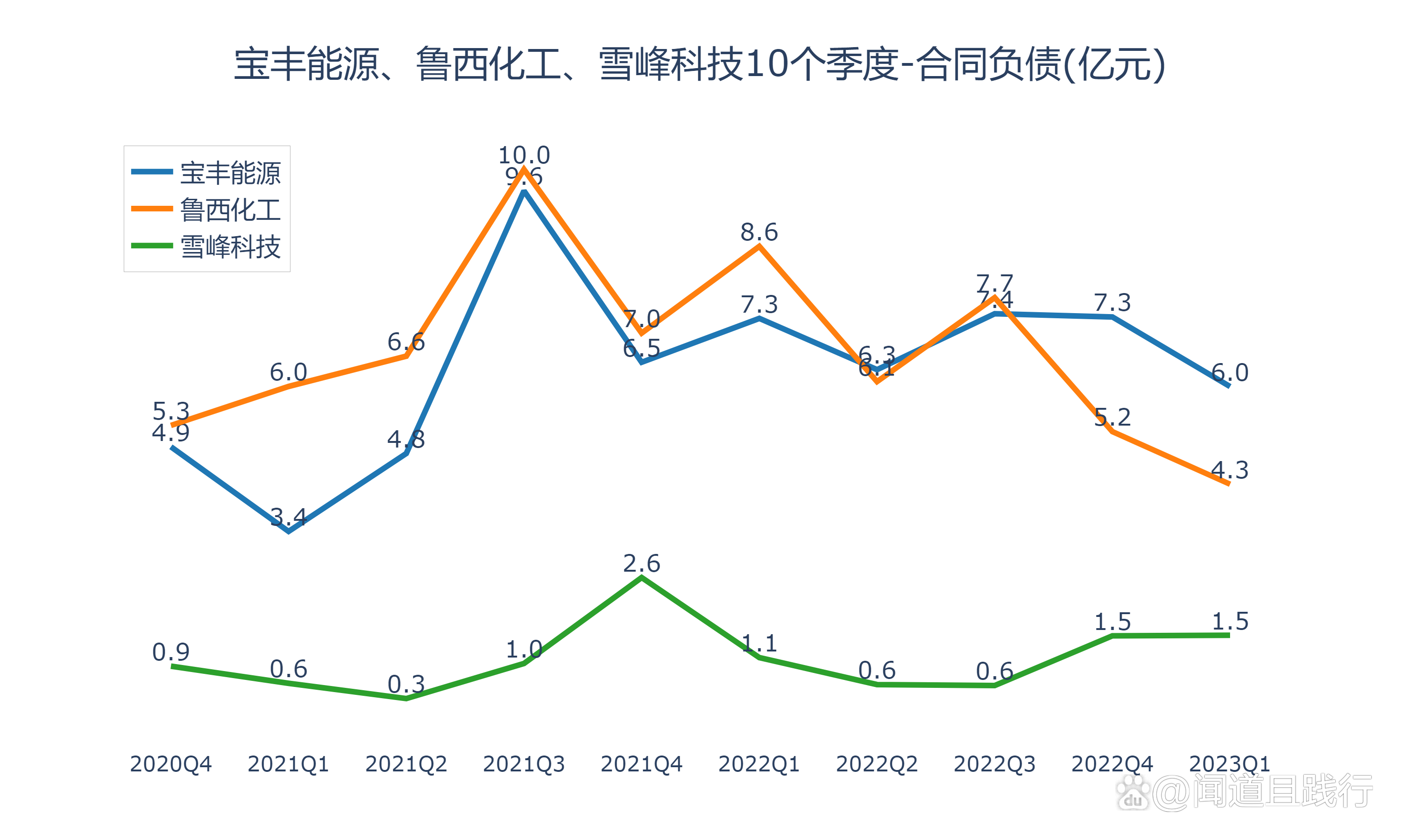 宝丰能源获得实用新型专利授权:“一种检修辅助工具”