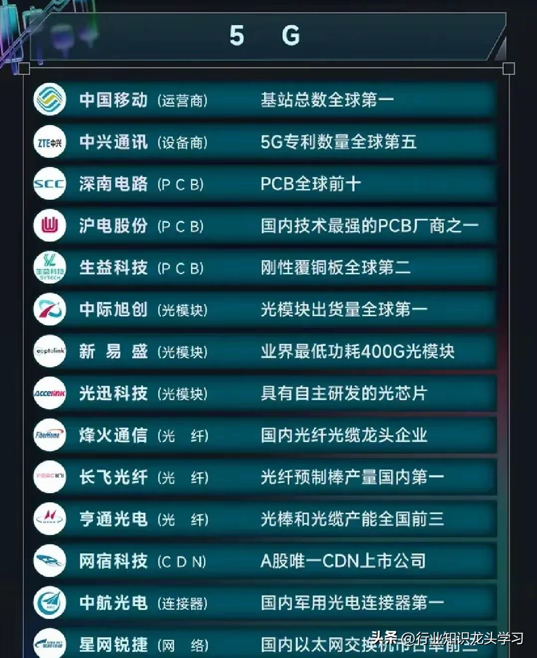 硅基负极材料应用前景广阔,多家上市公司已深度布局