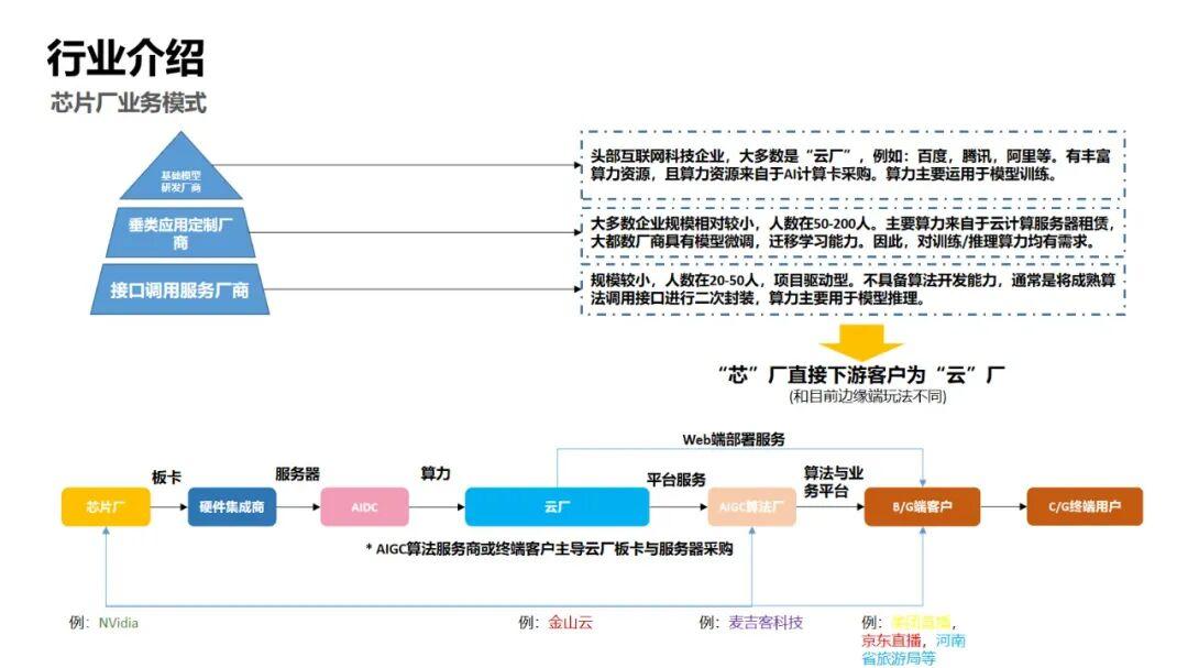 2025-2030中国光通信行业市场：AIGC与算力需求引爆新一轮增长周期_人保车险   品牌优势——快速了解燃油汽车车险,人保服务