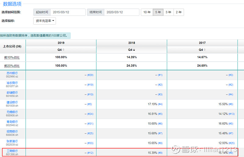 工商银行：已行使赎回权 全额赎回合计900亿元二级资本债券