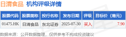 同济科技盘中创历史新高