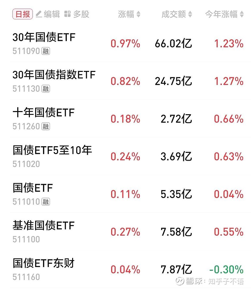 99股连续5日或5日以上获主力资金净买入