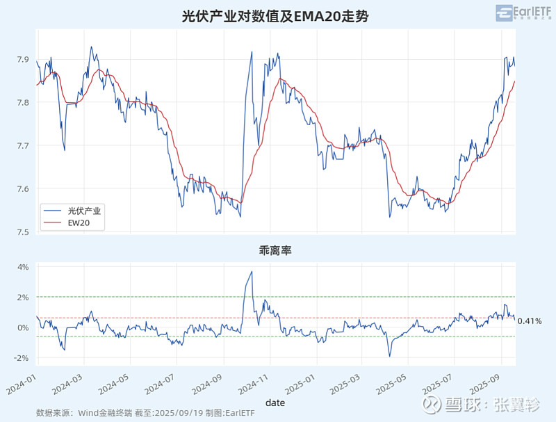 优质标的AH股溢价倒挂不稀奇