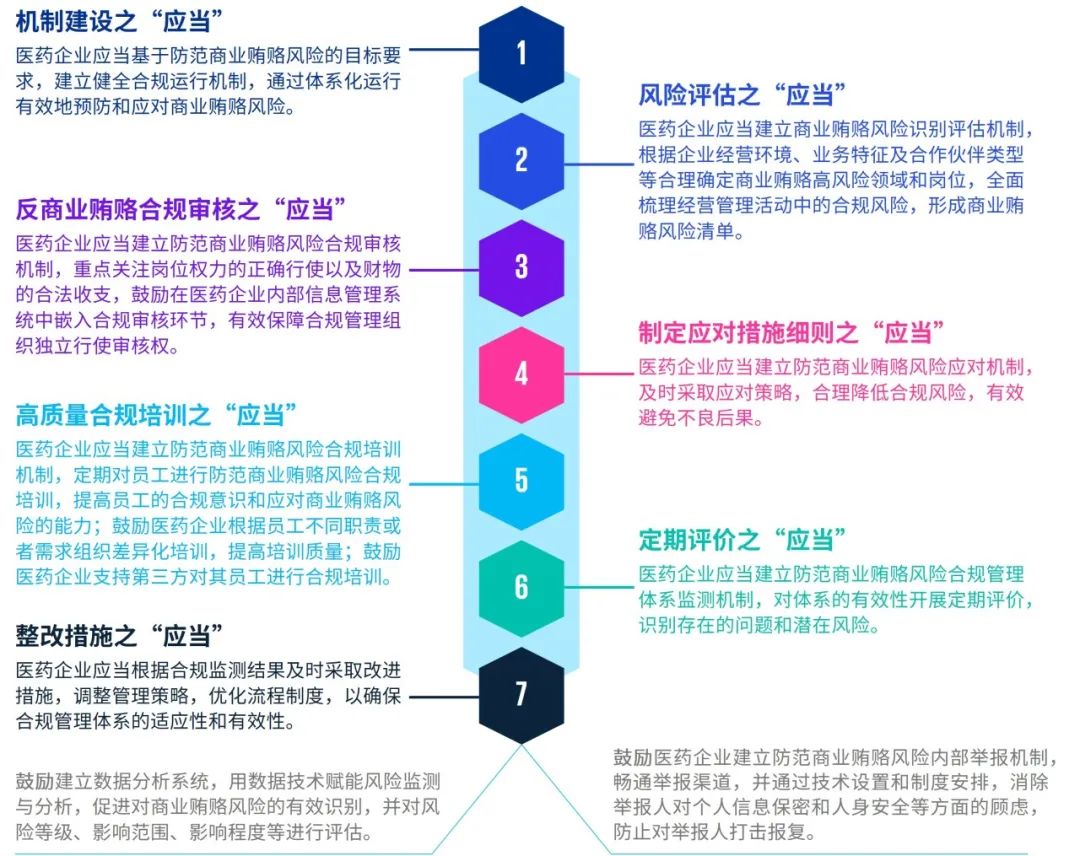 佛塑科技：聚酰胺-尼龙薄膜项目投资建设周期较长 存在未能按期建设完成的风险