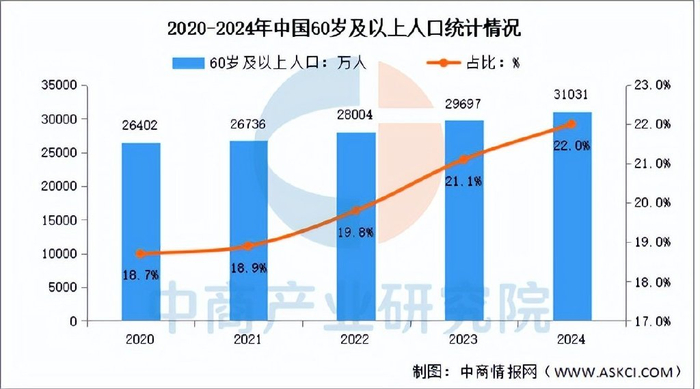 2025中国中老年鞋行业：银发经济下的