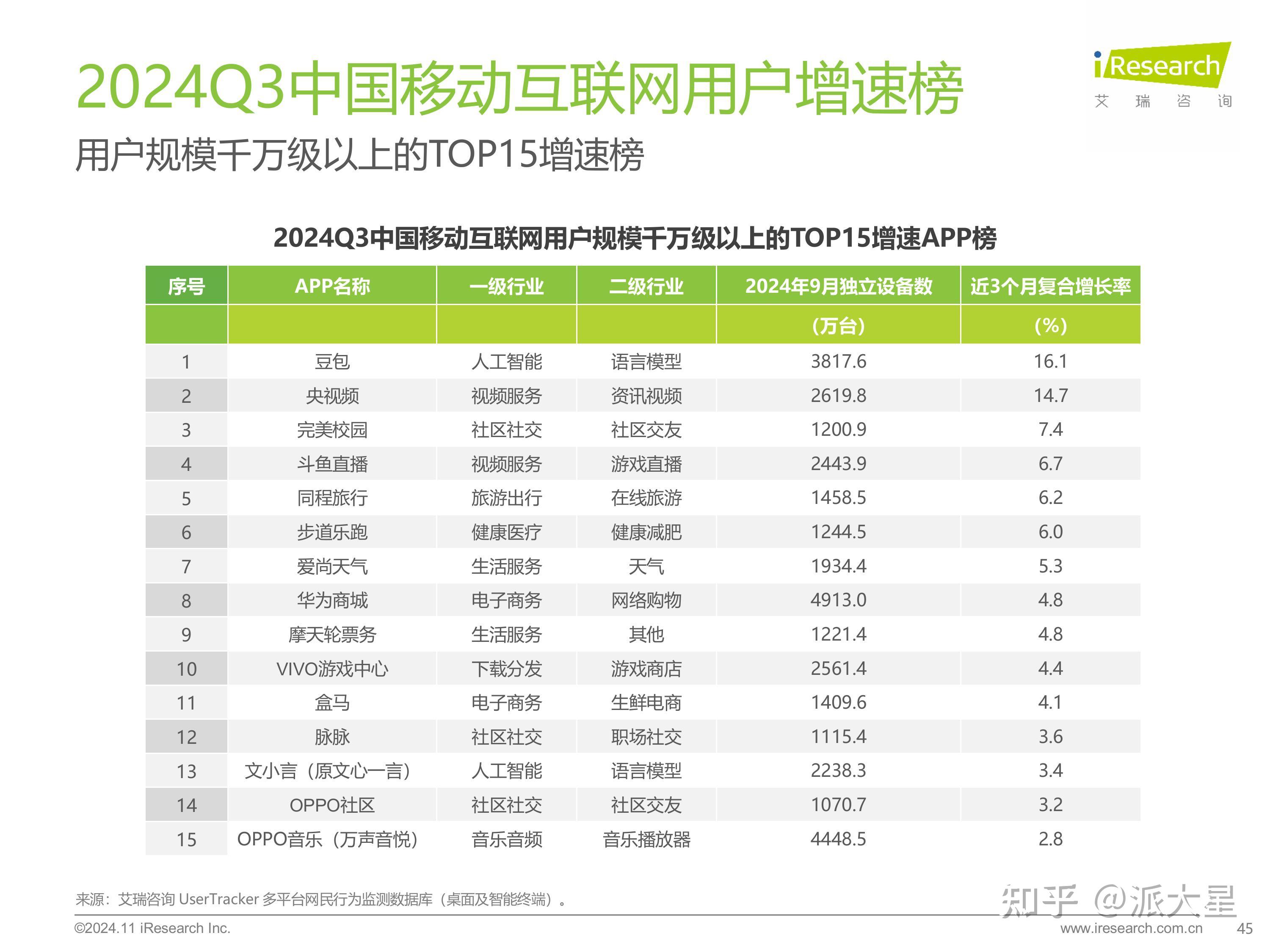 IDC：上半年中国视频云市场规模同比增长8.9%