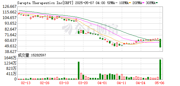 美股三大指数集体收跌,纳指收跌0.8% 谷歌涨超3%