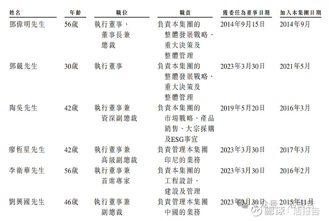 中伟股份:截至目前公司已获得钠电千吨级订单并出货