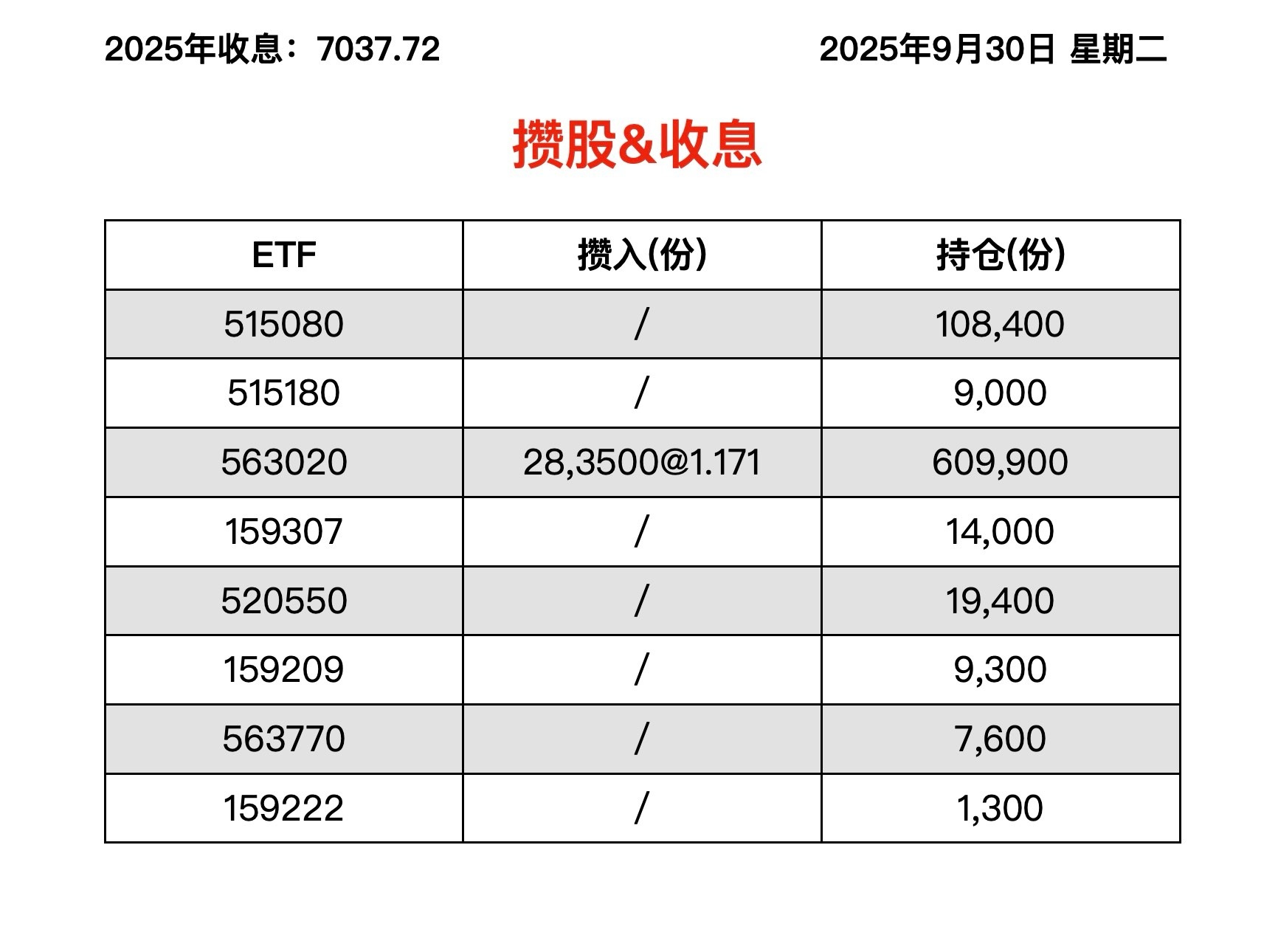 银行、能源股震荡走强，恒生红利低波ETF（159545）、红利低波动ETF（563020）标的指数小幅收涨