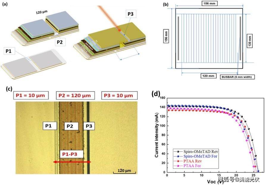 钙钛矿产业化进程加速推进，机构建议关注组件及设备端投资机会