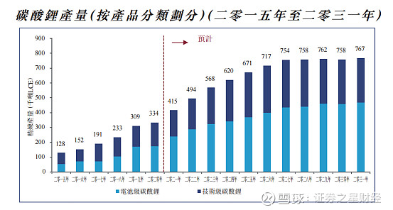锂电概念再度拉升，金圆股份三连板，天齐锂业等走高