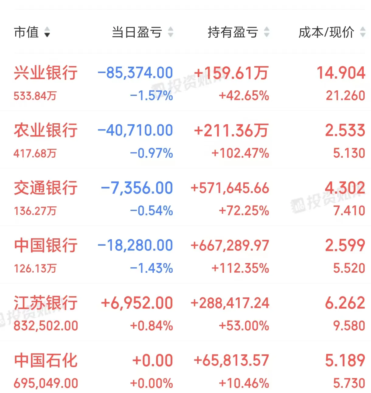 英唐智控:接受华西证券等投资者调研