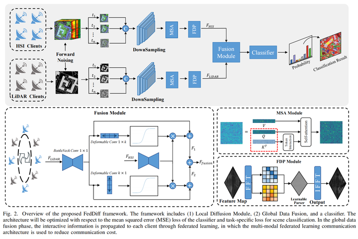 国家统计局与航天科技集团签署关于深化统计遥感应用合作框架协议