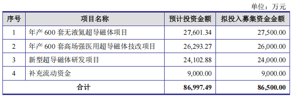 全国化步伐扩张缓慢，募资合理性遭监管连环问询，菊乐股份上市路前景未明