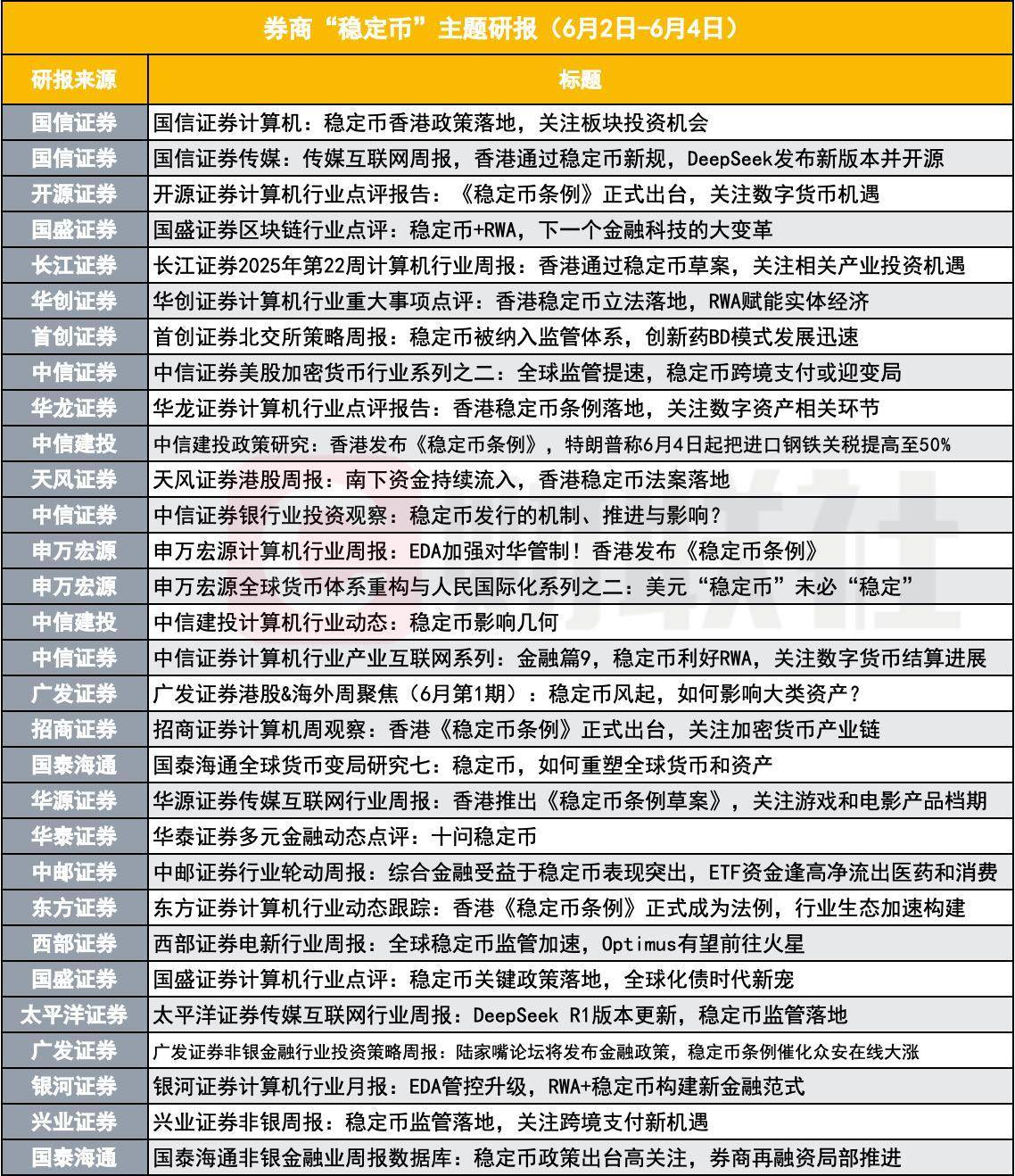 券商今日金股：9份研报力推一股（名单）