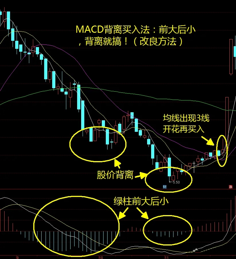 主力资金 | 9股尾盘遭资金大幅撤离！